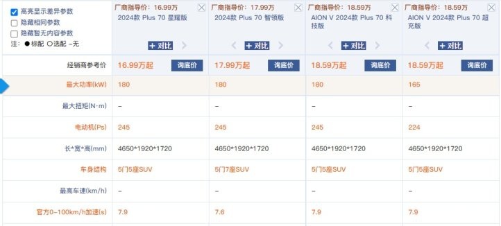 三种续航谁更值？2024款AION V Plus为什么70科技版最该选