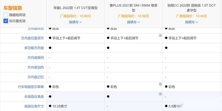 帝豪L上市后,对比锐程CC和秦PLUS它有优势吗?