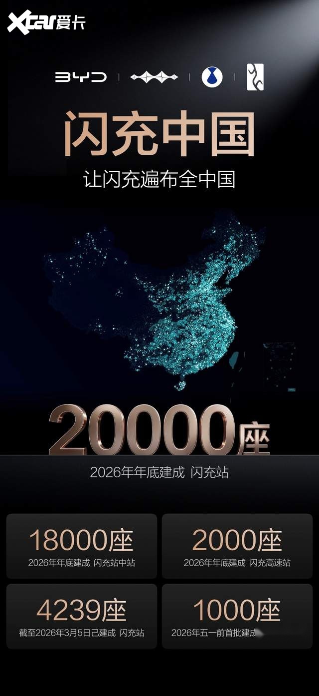 硬核闪充技术树立行业新标杆:我宣布,这是对用户最友好的充电桩