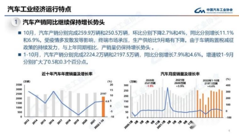 保时捷Taycan GTS中国首发；国产福特Ranger将推出电动版