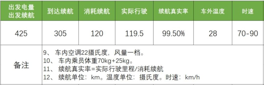 电驹哥高速实测蔚来ES6，最惨的人造的车惨不惨？