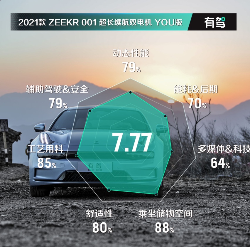 开箱30万大盲盒 全面测试极氪ZEEKR 001