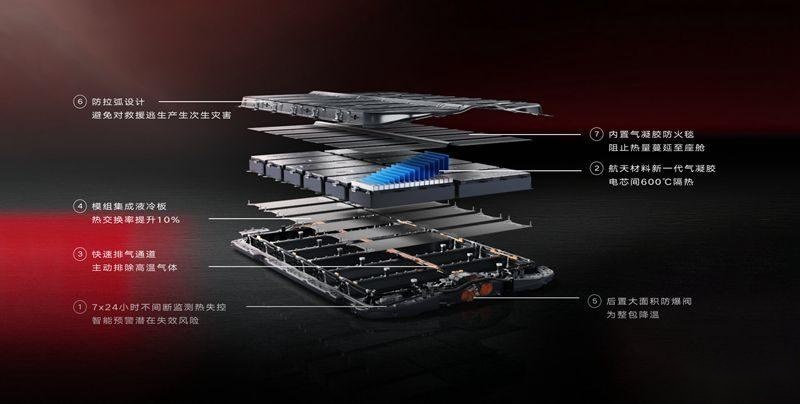 什么是豪华纯电SUV？别被新势力忽悠了，锐歌四驱高性能版才是答案