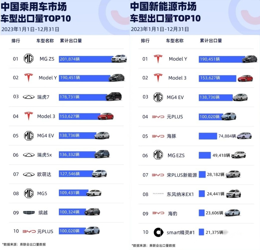 上汽MG全球热销超84万辆 “量质齐飞”的MG开启百年新纪元