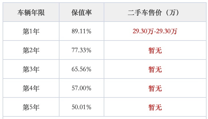 35万左右落地买新能源汽车，推荐3款高保值率车型