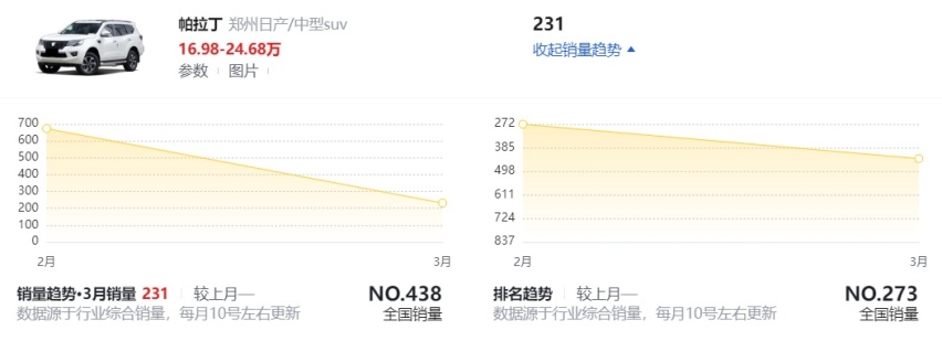 日系冷门越野车解读：郑州日产帕拉丁