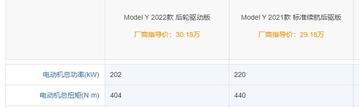 故技重演，2021款Model Y标准续航后驱版停产 未提车客户升级22款
