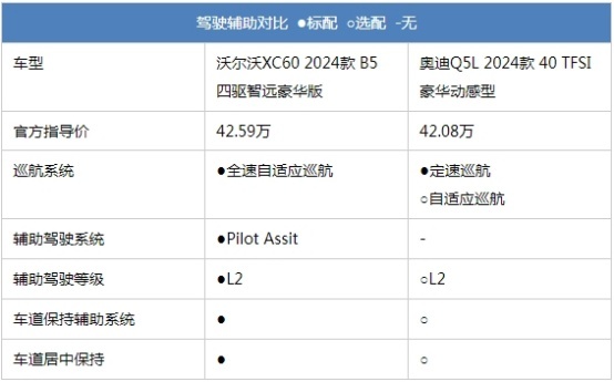 XC60最高3万置换补贴26.9万起！是否比同价位Q5L更有质价比？