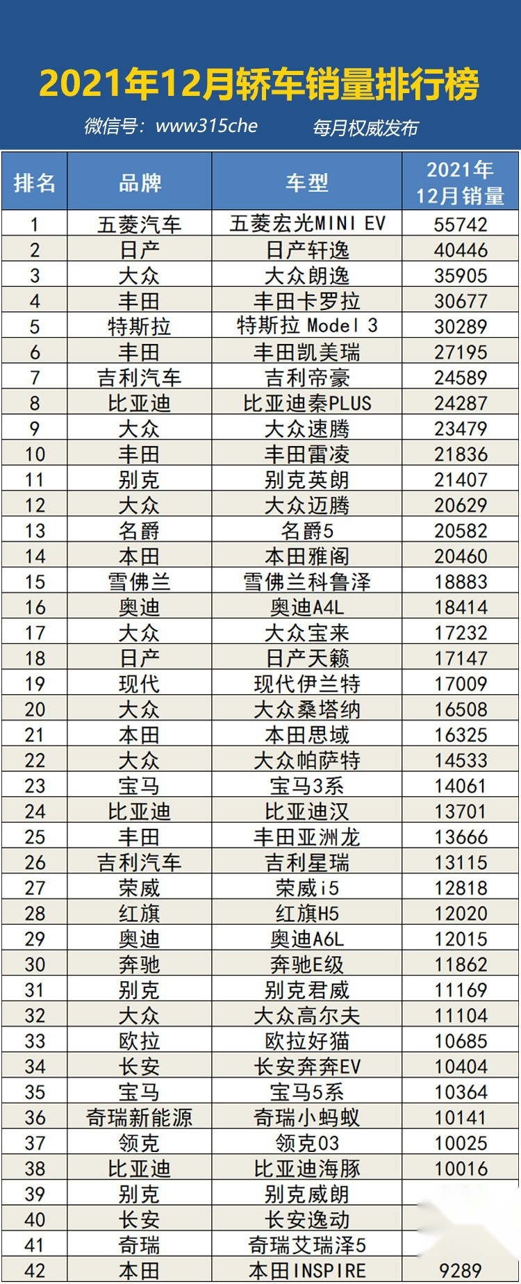 2021年12月汽车销量排行榜