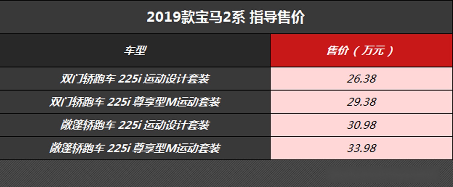 配置升级/价格降低，宝马新款2系26.38万起售