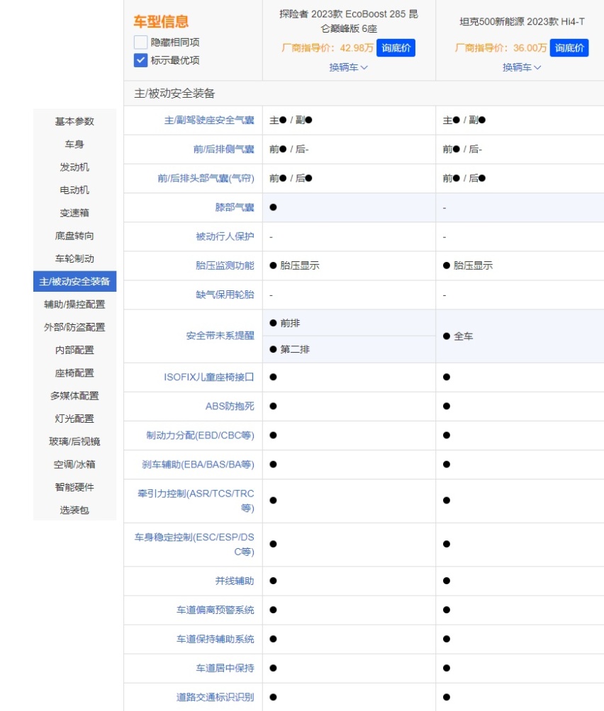 买硬派SUV 选坦克500 Hi4-T还是福特探险者昆仑巅峰版？