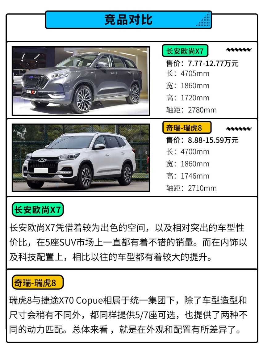 6座7座随你选，最贵不到13万，这款刚上市的SUV怎么买最值