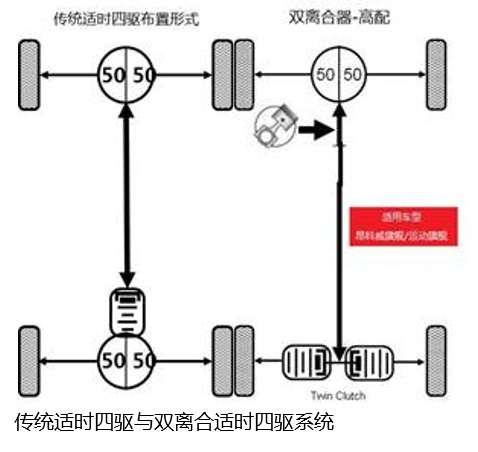从安全出发到安全归来，细数选择别克昂科威的三大理由