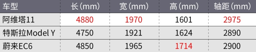 中期改款宝马3系发布！这大屏......