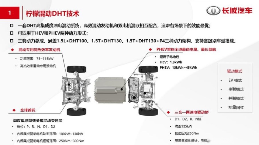 意在打破合资混动的垄断！长城发布"柠檬混动DHT"技术
