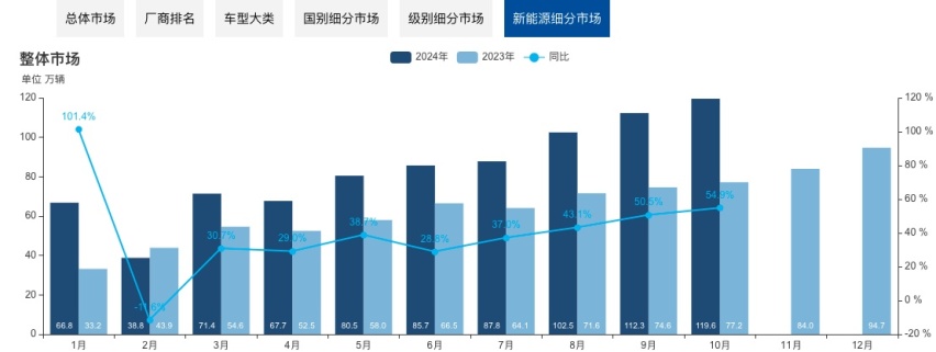 10万级纯电SUV冬季测试，它们的表现，会让你接受电车吗？