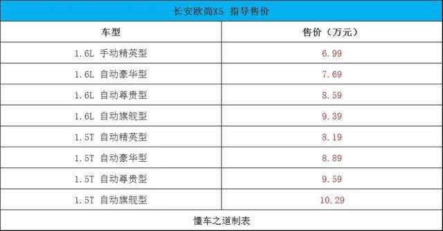 全新一代奔腾B70、新款上汽大通MAXUS G20等 | 一