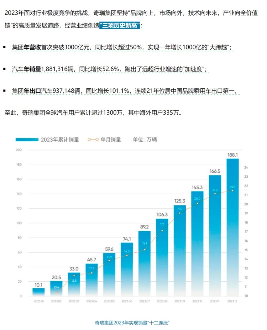 “买噶”星途瑶光C-DM不会太理想