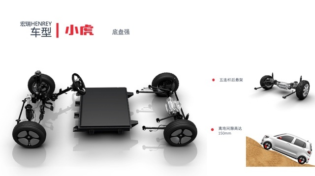 小虎FEV是否能够成为五菱宏光MINI的竞争对手？小虎FEV实车试驾