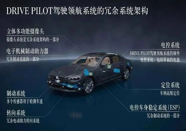 2050年 奔驰会让这个世界 零致命交通事故