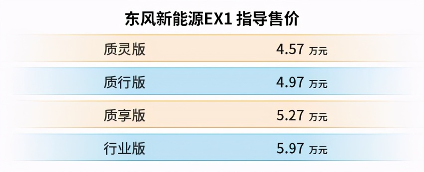 5万元的电动车推荐，这几款都很靠谱