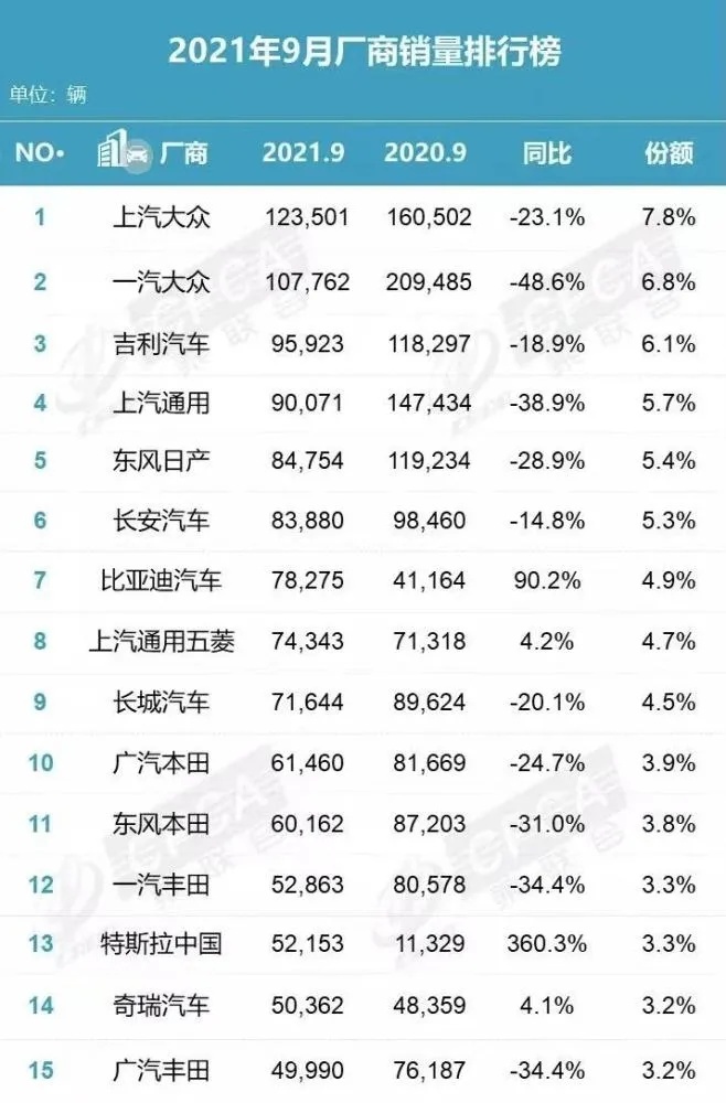 “金九银十”旺季销量下滑40%，广汽丰田为何惨遭“滑铁卢”？