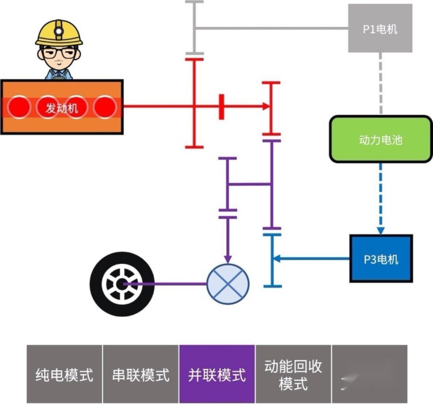 插混、轻混、增混傻傻分不清楚？本文给你好好上一课