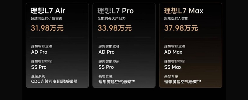 仅31.98万起，最便宜的理想汽车来了，L7月销能过万吗？
