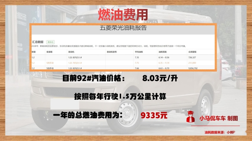 每年行驶1.5万公里，月均花费1097元，五菱荣光用车成本解读