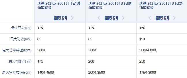 日系与德系之争 15万买凌尚还是速腾？