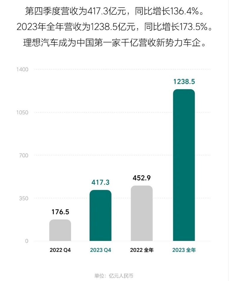 比理想L9多一个座位，就要贵10万，理想MEGA凭什么？