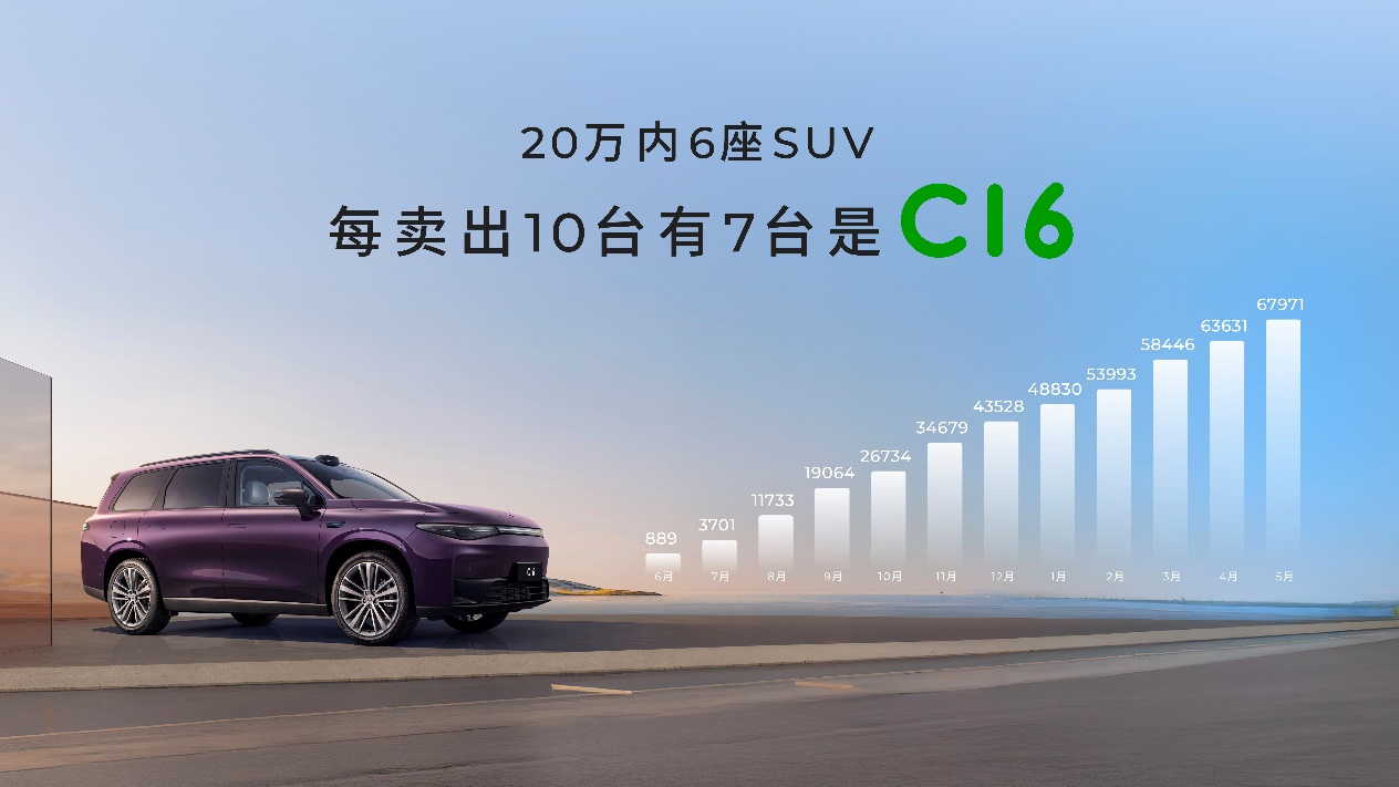 70+������rֵ��2.5�f��2026������C16���¶��x����SUV�����ƽ�ࡱ