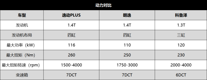 国民家轿“三进化”，主打健康的逸动PLUS更适合国人生活