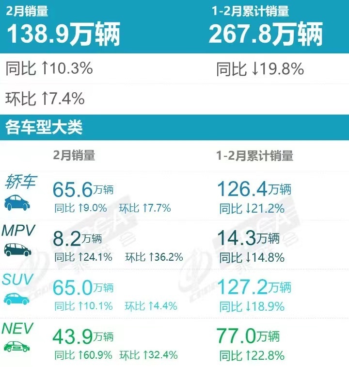 12万C6只是开始！大量品牌开始疯降 今年买车才是最值？