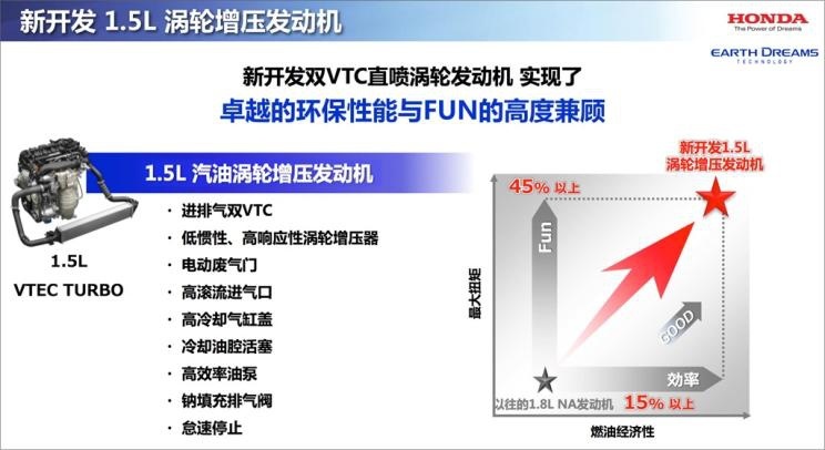 本田2.0T VTEC TURBO涡轮增压发动机解析：揭秘本田“黑科技”