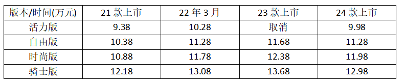 别再吐槽海豚卖的贵，它的价格走势是这样的