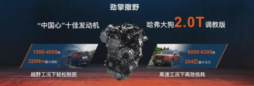 哈弗大狗2.0T四驱预售16.19万，这个价格你怎么看？
