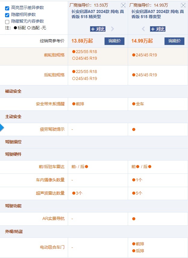长安启源A07真香版减配了吗？哪款最值得选？选515km还是710km
