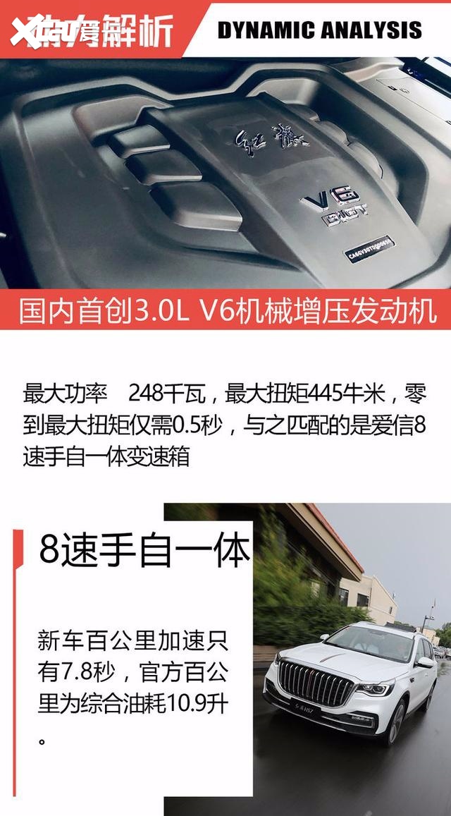 34.98万起售的红旗HS7实力如何？