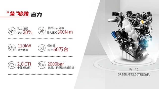 瑞风M4/M5柴油版联手，打造“节油双子星”迈上进阶之路