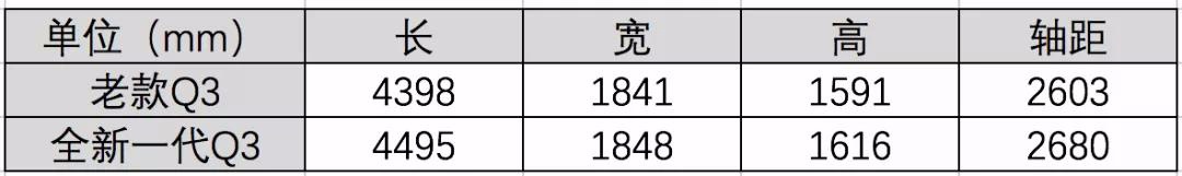 新车 | 全新一代Q3：做全能型选手