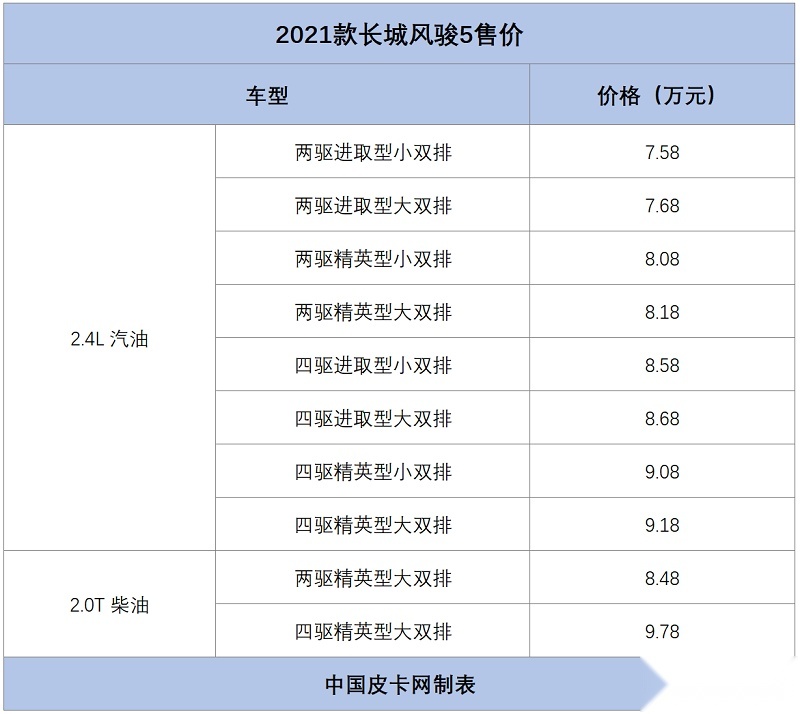 完美收官 皮卡12月上市新车盘点