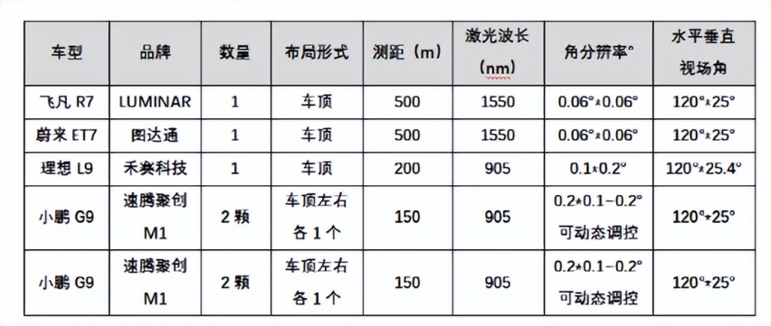 飞凡R7路测视频发布，全融合算法欲做第三个大宗师？| 聚技