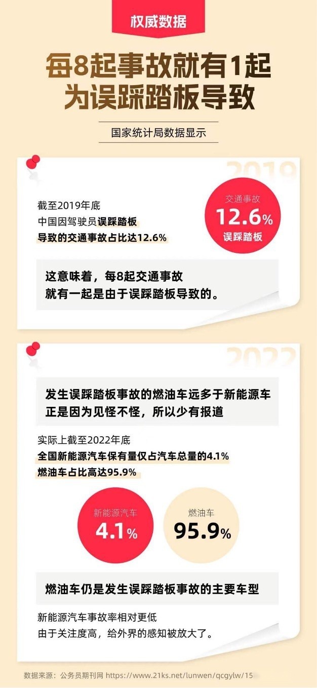8起事故就有1起踩错踏板，特斯拉OTA召回推送新功能击破痛点！
