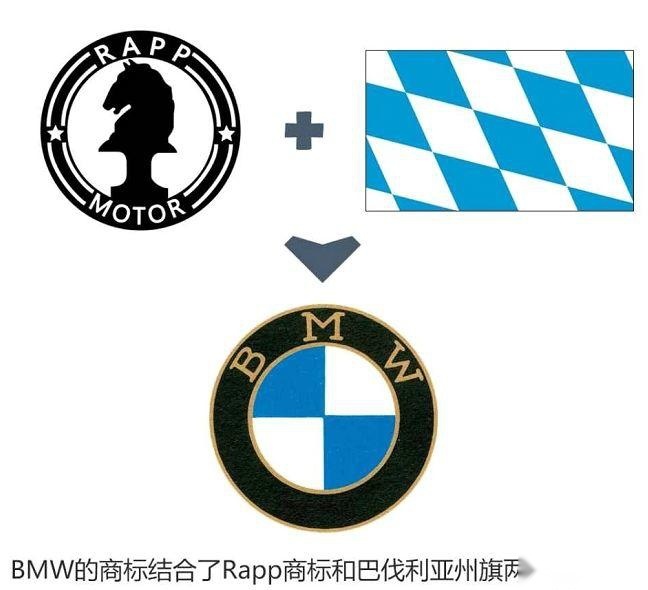 享誉全球的巴伐利亚发动机制造厂，到底谁主沉浮？