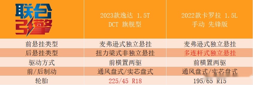 联合引擎｜长安逸达竞争力分析，它精准击中了家轿消费者的痛点？