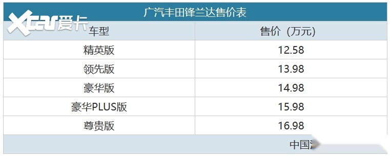 全能型选手 广汽丰田锋兰达售12.58万起