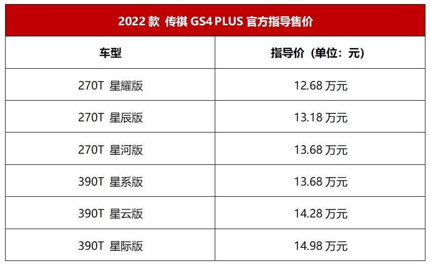 起步价12.68万，2022款 传祺GS4 PLUS上市