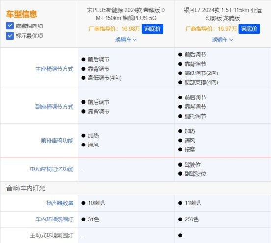 都是插混SUV 宋PLUS DM-i荣耀版和银河L7谁更值得买？