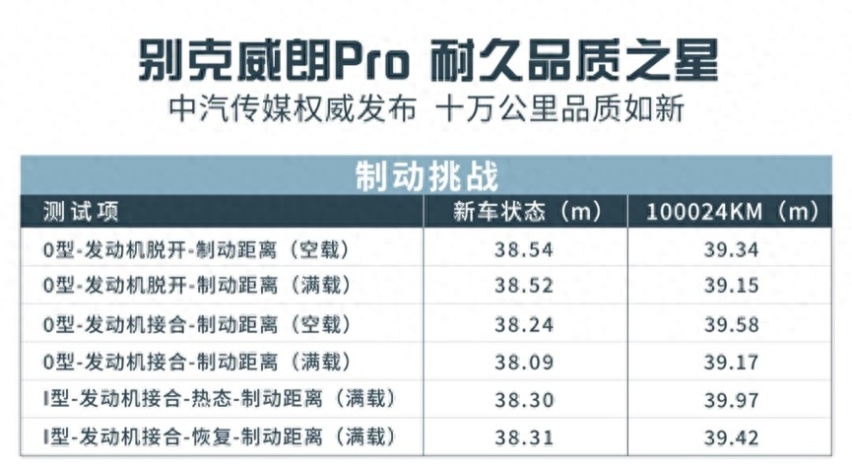 挣钱不易，预算10万左右买啥车？选别克威朗Pro准没错！